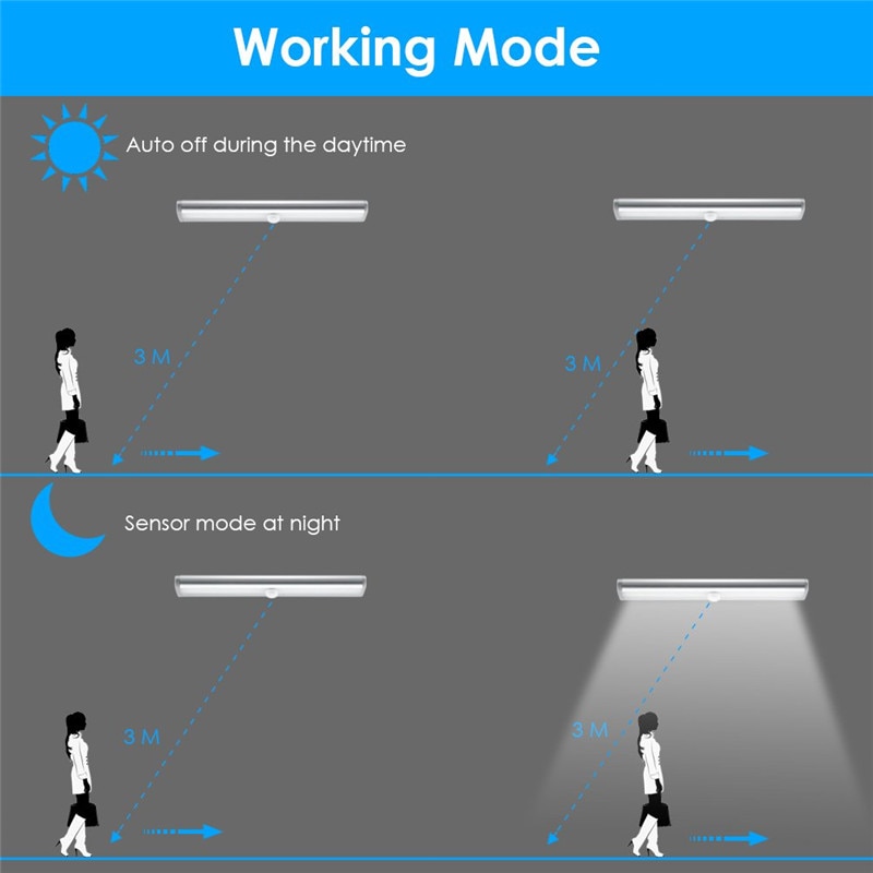 Luz LED con Sensor de Movimiento PIR (6/10 LEDs)